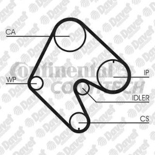 TRİGER KAYIŞI resmi