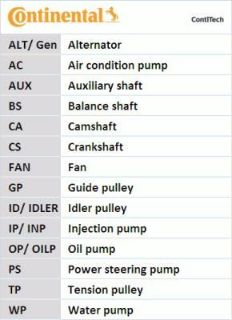 TRIGER SETI SU POMPALI MAX 1.0 12> FIESTA VI (CB1, CCN) 1.0 09>17  FOCUS III 1.0 12> ECOBOOST resmi