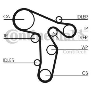 TRIGER SETI+DEVIRDAIM (VW GOLF / SEAT IBIZA) CLC-CBD-CFH resmi