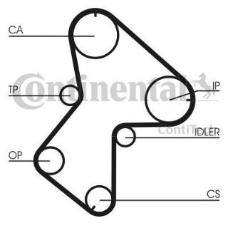 TRIGER SETI ( RENAULT : MEGANE KANGOO 1.9DTI 97-- DCI 01-- ) resmi