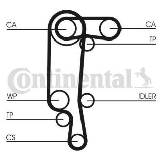 TRIGER SETI+DEVIRDAIM (VW GOLF 03-06  POLO 00-14  SEAT IBIZA 99-15  LEON 02-06  SKODA FABIA 00-08) resmi