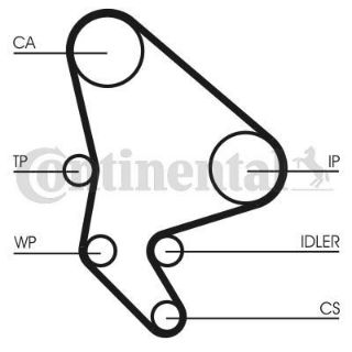 TRIGER SETI + DEVIRDAIM ( PEUGEOT : 306 307 406 PARTNER DW10ATED FIAT : DUCATO 2.0JTD 95-- / SCUDO 2 resmi