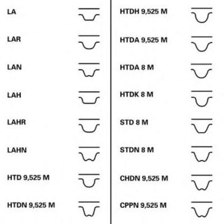 EKSANTRİK KAYIŞI 141SP280H DUCATO BOXER 2,5TD 12V 25TD 94 02 resmi