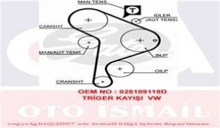 TRİGER KAYIŞI PASSAT CADDY INCA TRANSPORTER T4 1,9TDI (CT0518) resmi