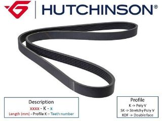 1050 K 4 KANALLI KAYIŞ CHERY-TMPR-TİPO-SAFRAN 2.1 HONDA HYUNDAİ İSUZU KİA MİTSUBİSHİ resmi