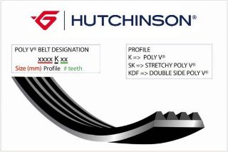 1155 K 5 KANALLI KAYIŞ CITROEN JUMPER PEUGEOT BOXER FIAT DUCATO 1.9D RENAULT MGN 2.0 -GOLFIII PAS resmi