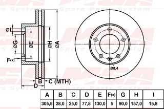 FREN DISK ON HAVA KANALLI 305-5 ( RENAULT: MASTER II 01 -  / OPEL: MOVANO 16 99 - ) resmi