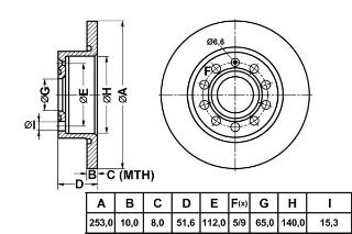 ARKA FREN DISKI-253×10 5×112 (VW CADDY 04-  GOLF 04-  AUDI A3 04-  SEAT LEON 06-) resmi