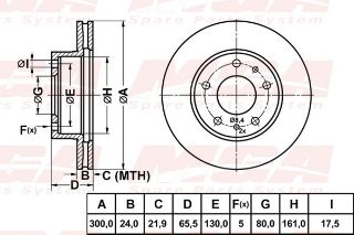 FREN DISK ON HAVA KANALLI 300-5 ( FIAT: DUCATO V 250 02 - 06 / PEUGEOT: BOXER III 06 - ) resmi
