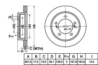 FREN DISK ON HAVA KANALLI 287-5 ((SUZUKI: VITARA 90>98 "5KAPI"/JIMNY 05> ) resmi