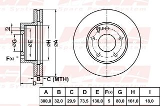 FREN DISK ON HAVA KANALLI 300-5 ( FIAT: DUCATO V 250 06 -  / KARSAN: JEST 13 - ) resmi