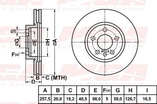 FREN DISK ON HAVA KANALLI 257-5 ( PEUGEOT: EXPERT 95 - 03 / FIAT: SCUDO 96 - ) resmi