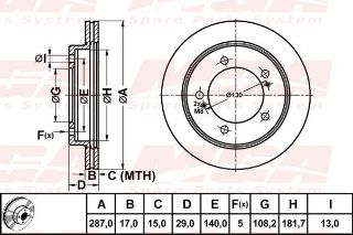 FREN DISK ON HAVA KANALLI 286-5 ( SUZUKI: GRAND VITARA  98 - 05 ) resmi