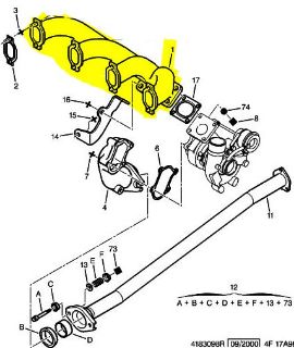 MANIFOLD resmi